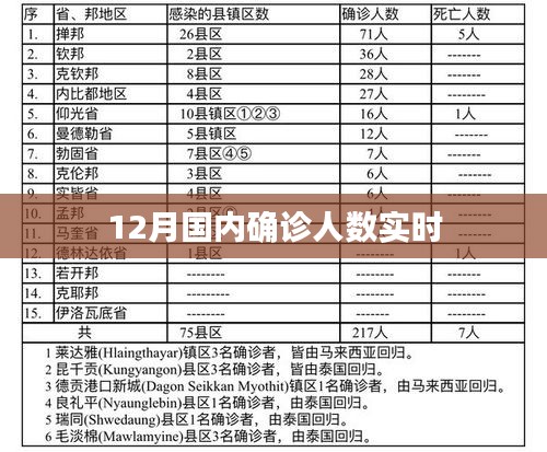 12月国内确诊人数实时更新