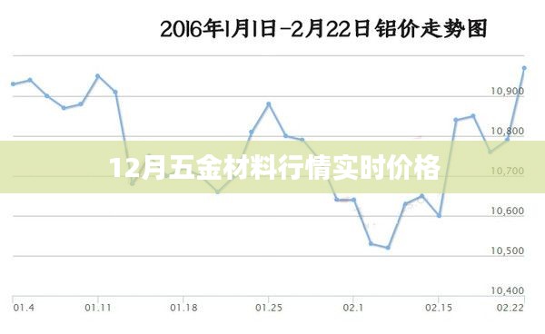 五金材料行情实时价格更新，掌握最新市场动态