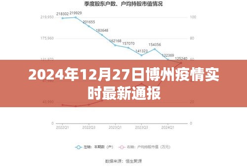 博州最新疫情实时通报（2024年12月27日更新）