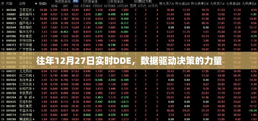 数据驱动决策的力量，往年12月27日实时DDE解析