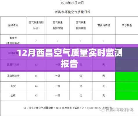 西昌空气质量实时监测报告，12月数据解读