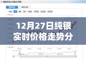 12月27日纯银实时价格走势解析