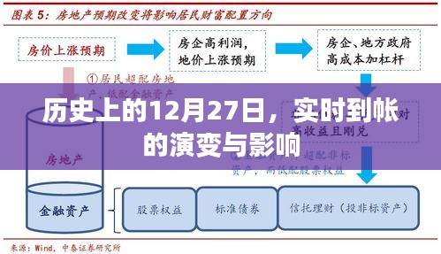 实时到帐演变历程及其影响力回顾