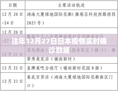 日本往年12月27日疫情实时确诊数据概览