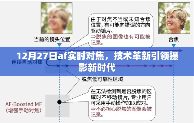 AF实时对焦技术革新，引领摄影新时代