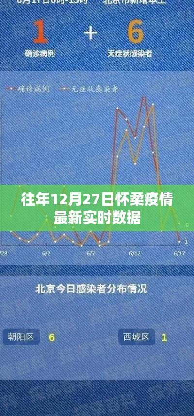 怀柔疫情最新实时数据通报（往年12月27日更新）