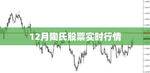 陶氏股票12月实时行情分析