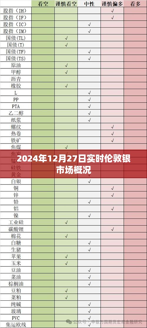 伦敦银市场概况（实时更新至2024年12月27日）