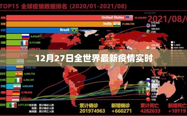 全球最新疫情实时更新动态报道