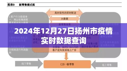 扬州市疫情实时数据查询（2024年12月27日更新）