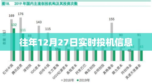 往年12月27日最新投机资讯速递