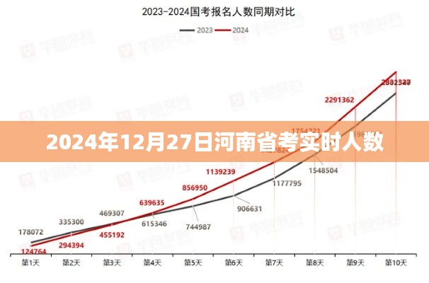 河南省考实时人数更新，最新报名数据（附时间）