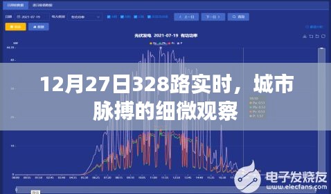 城市脉搏观察，12月27日328路实时动态