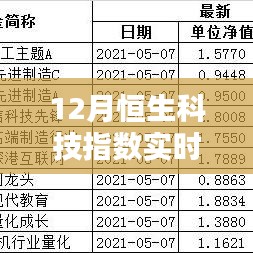 恒生科技指数实时净值查询