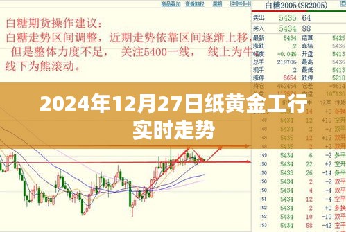 工行纸黄金实时走势分析（2024年12月27日）