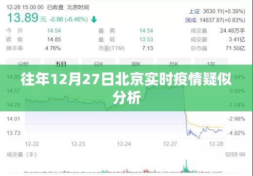 北京往年12月27日实时疫情疑似分析概览