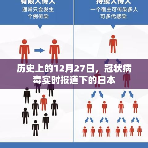 历史上的十二月二十七日，冠状病毒影响下的日本实时报道