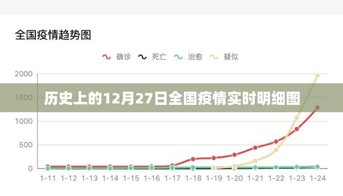 12月27日全国疫情实时明细图回顾