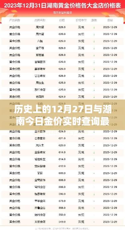 历史上的12月27日与湖南最新金价实时查询概览