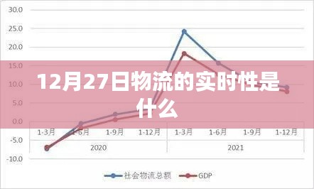 物流实时性解析，12月27日最新动态