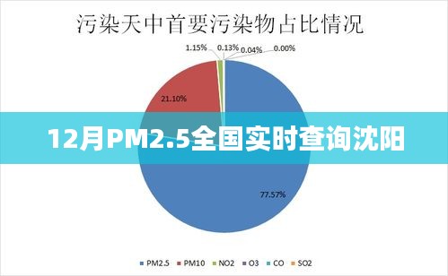 沈阳PM2.5实时查询系统在线监测数据