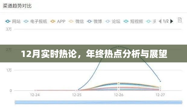 年终热点热议，12月实时分析，展望年终趋势