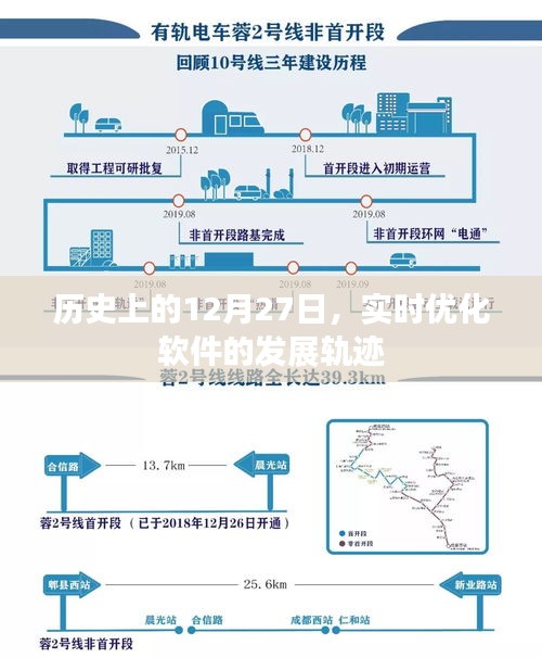 实时优化软件发展史，揭秘12月27日的发展轨迹