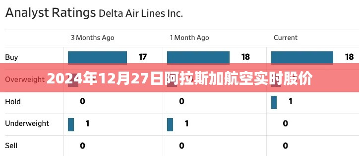 阿拉斯加航空实时股价（最新数据更新）