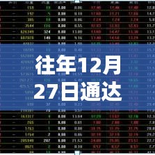 通达信实时价格线走势分析