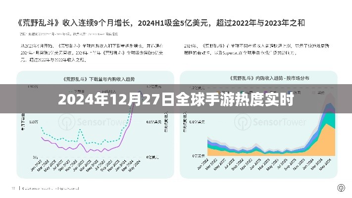 全球手游热度实时排行（日期标注）