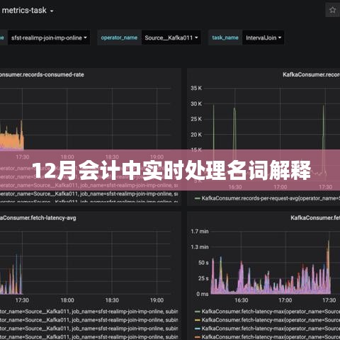 实时处理在会计中的定义与重要性