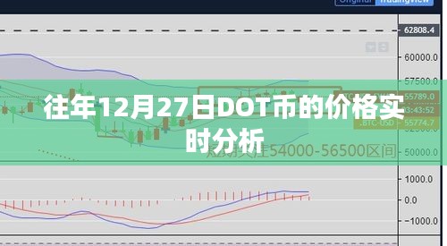 往年12月27日DOT币价格实时解析