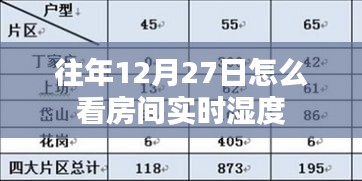 如何查看往年12月27日房间实时湿度数据