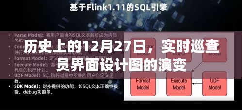 历史上的12月27日，实时巡查员界面设计图的进化之路