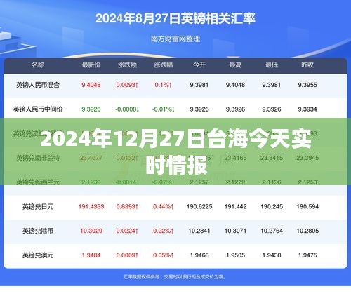 最新台海动态，2024年12月27日实时情报分析