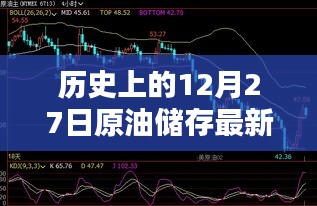 原油储存实时消息，历史上的今天（最新更新）