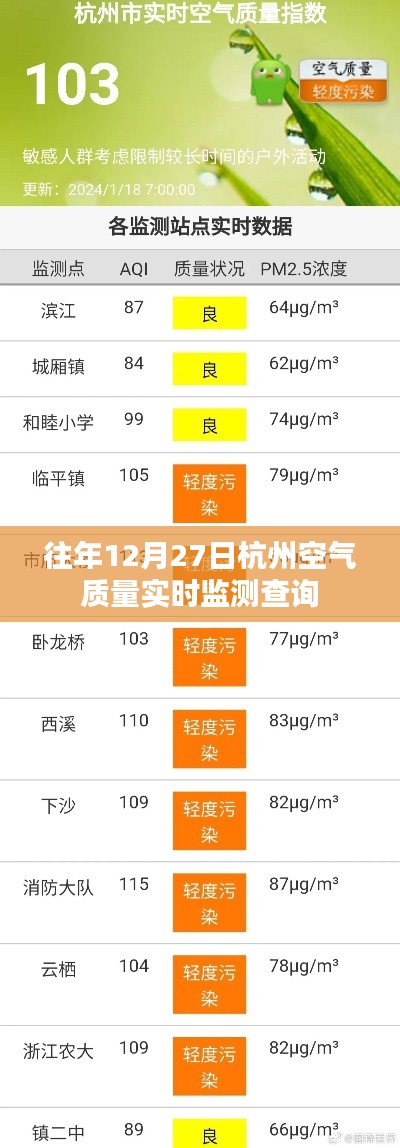 杭州往年12月27日空气质量实时监测数据查询