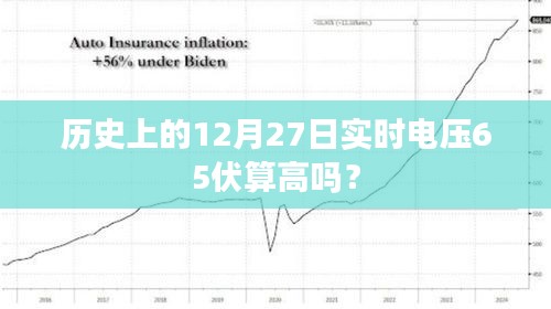 历史上的电压波动，实时电压65伏是否过高？