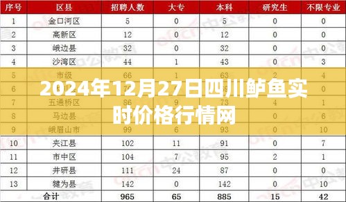 四川鲈鱼最新实时价格行情查询（2024年12月27日）