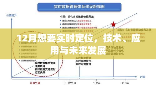 实时定位技术，应用与未来发展趋势分析