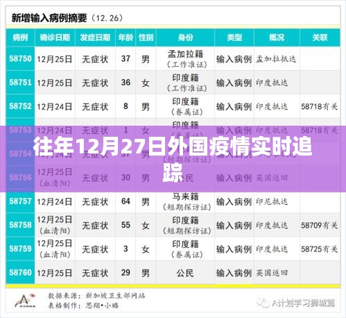 外国疫情实时追踪，往年12月27日最新数据概览