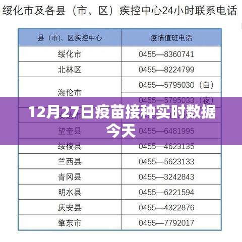 12月27日疫苗接种最新实时数据发布