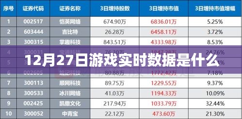 12月27日游戏实时数据概览