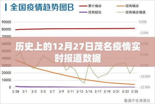 茂名疫情实时报道数据，历史疫情动态追踪