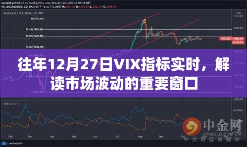 VIX指标解读市场波动重要性，历年12月27日实时分析