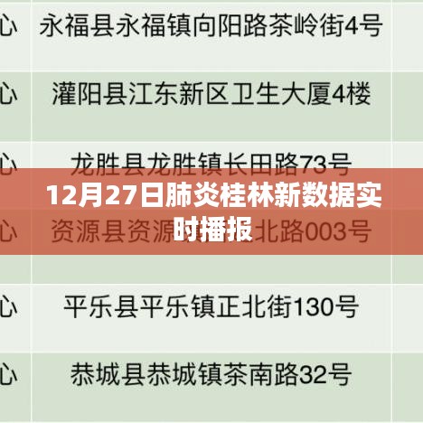 桂林肺炎实时数据播报，最新数据更新