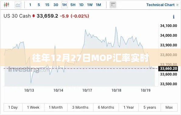 MOP汇率实时查询，历年十二月二十七日数据解析