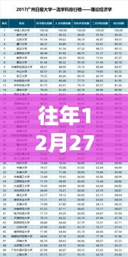 往年12月27日学科排名实时更新数据解析