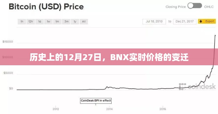 历史上的12月27日，BNX实时价格变迁回顾