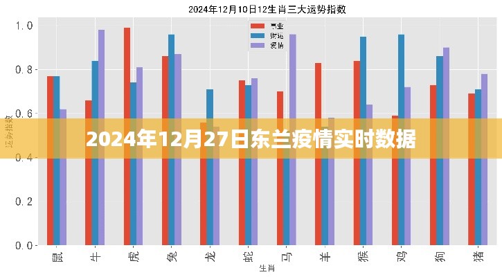 东兰县疫情实时数据报告（截至2024年12月27日）